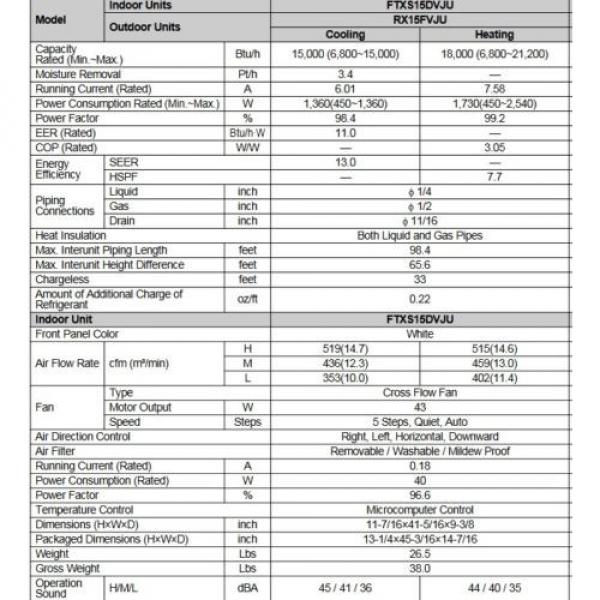 Daikin 15,000 BTU 13 SEER Indoor Air Conditioner Inverter Heat Pump Origin #10 image